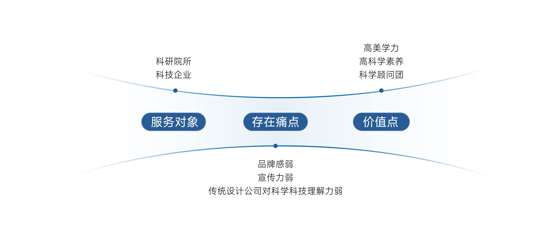 为什么是我们来做